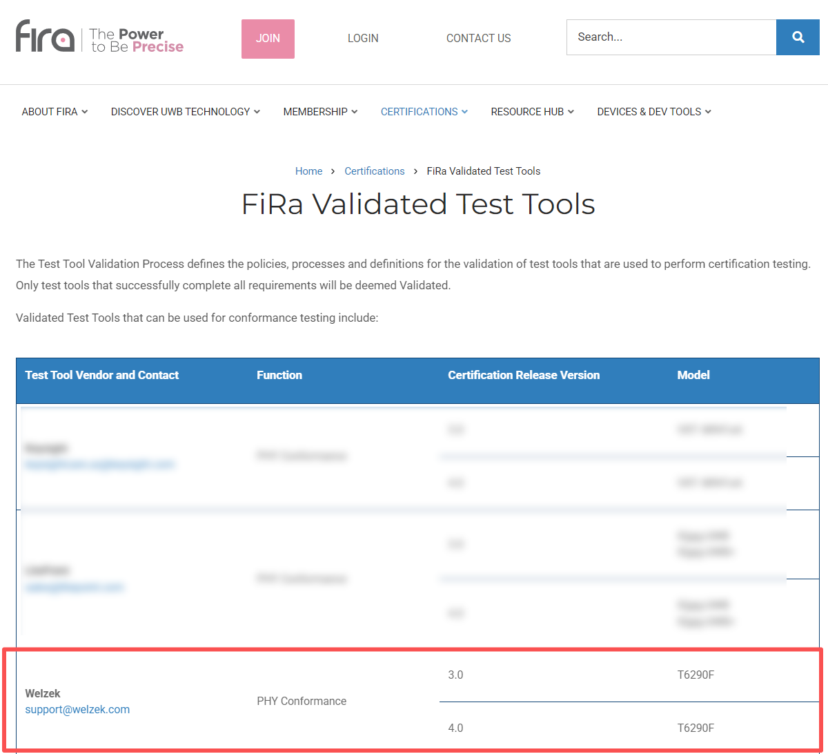 WELZEK T6290F Officially Awarded FiRa Core 4.0 Certification