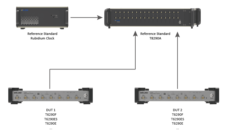 M1000 Metrology System Block Diagram